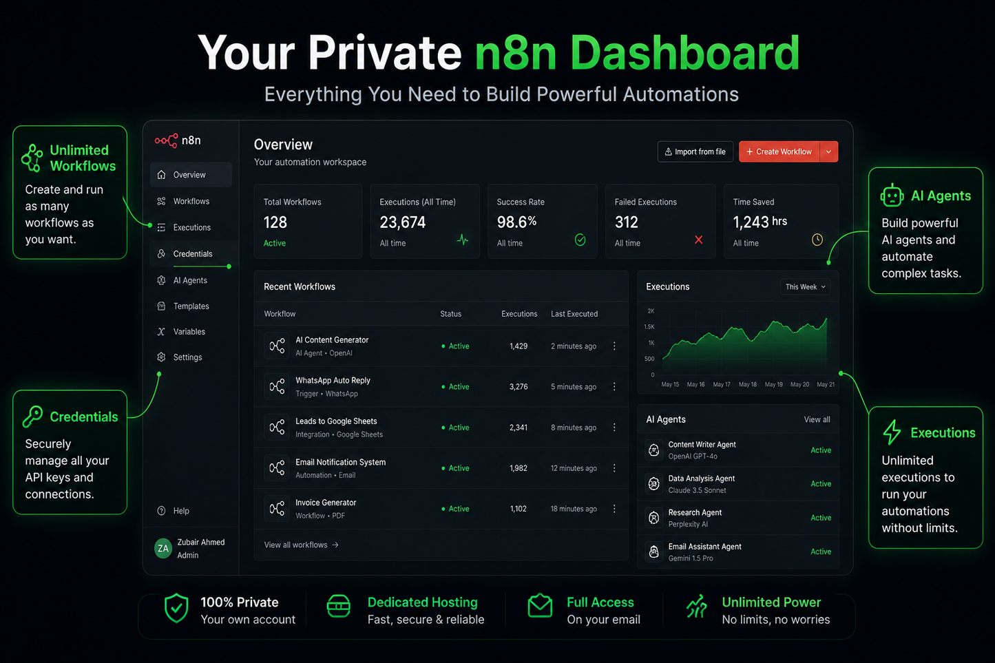 Private n8n Yearly Subscription (First Check. Then Pay)