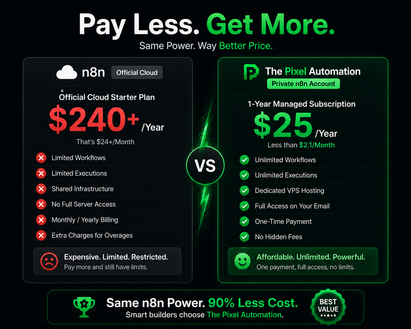 Private n8n Yearly Subscription (First Check. Then Pay)
